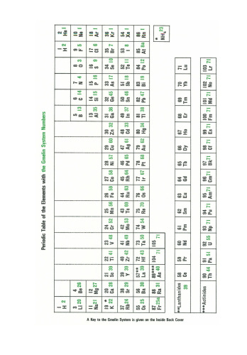 Th Thorium: Natural Occurrence. Minerals (Excluding Silicates)