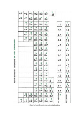 Be Beryllium: The Element. Physical Properties (continued) and Electrochemical Behavior
