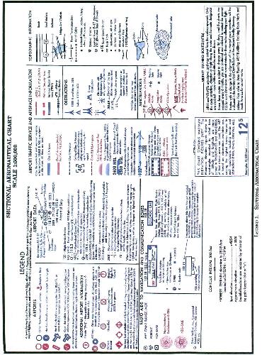 King Flight School Private Pilot Charts and Documentation DVD 1-8