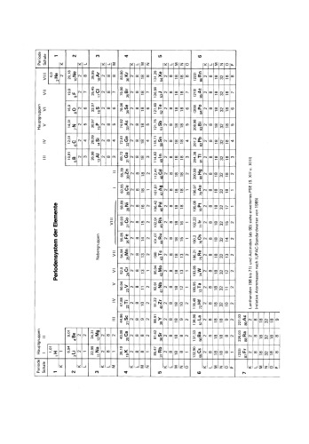 Chemie: Grundlagen, Anwendungen, Versuche
