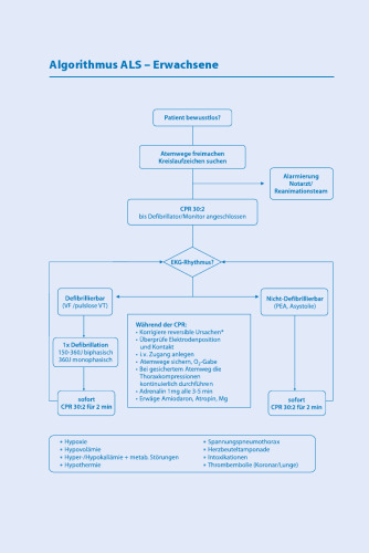 Klinikmanual Innere Medizin