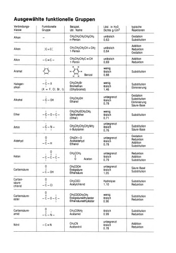 Chemie für Laboranten und Chemotechniker: Organische Chemie