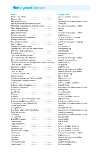 Leitsymptome. Ein Handbuch für Studenten und Ärzte