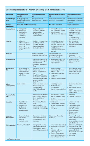 Leitfaden Naturheilkunde. Methoden, Konzepte und praktische Anwendung