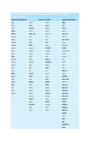 Leitfaden Homöopathie