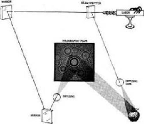 The Holotropic Mind: The Three Levels of Human Consciousness and How They Shape Our Lives