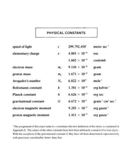 Electricity and magnetism