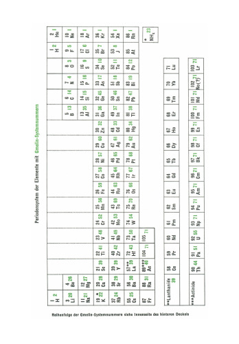 U Uranium: Uranium Carbides