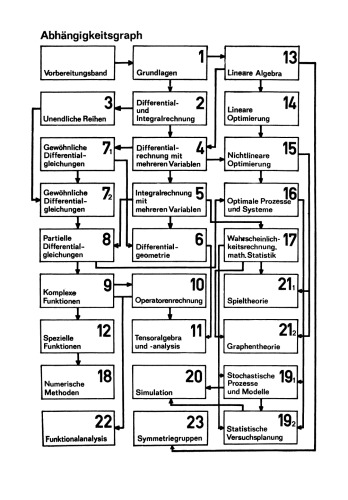 Übungsaufgaben zur linearen Algebra und linearen Optimierung