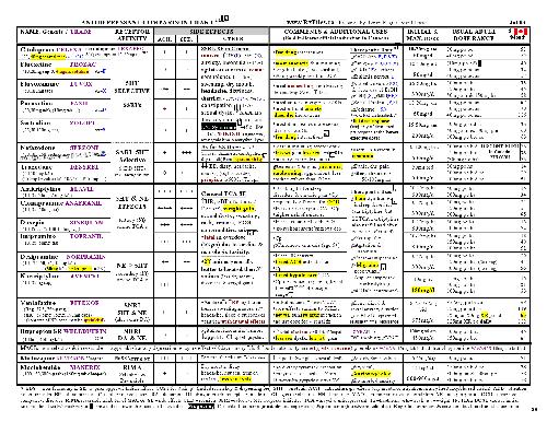 Antidepressant Comparison Chart