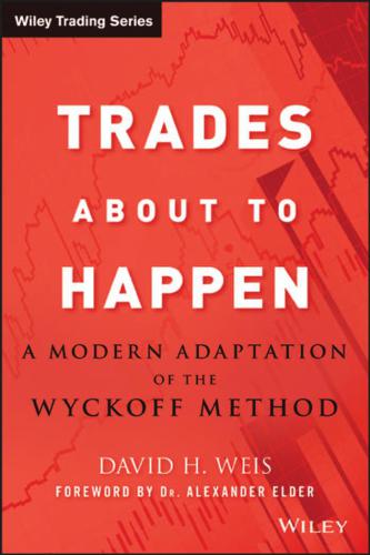 Trades About to Happen: A Modern Adaptation of the Wyckoff Method