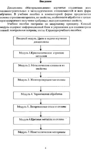 Материаловедение