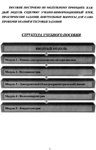 Аналитическая химия