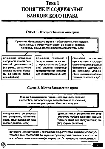 Банковское право.