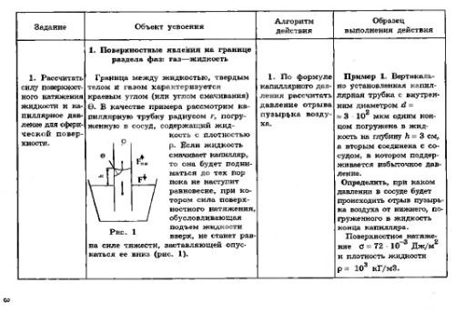 Поверхностные явления.