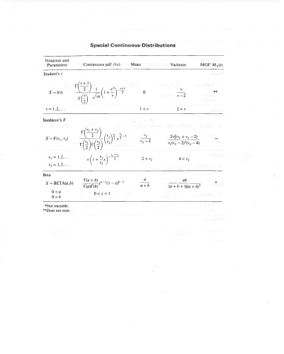 Introduction to Probability and Mathematical Statistics
