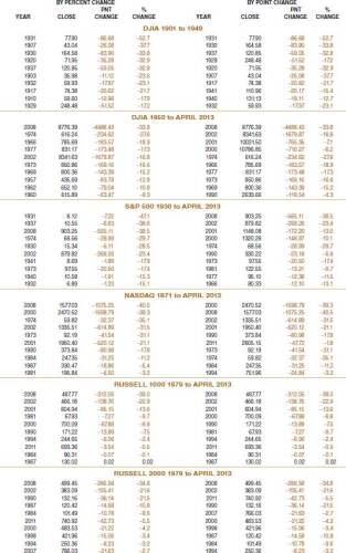 Stock Trader's Almanac 2014