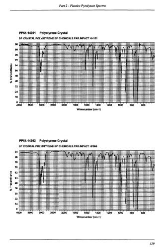 The Rapra Collection of Infrared Spectra of Rubbers, Plastics and Thermoplastic Elastomers