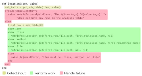 Confident Ruby: 32 Patterns for Joyful Coding