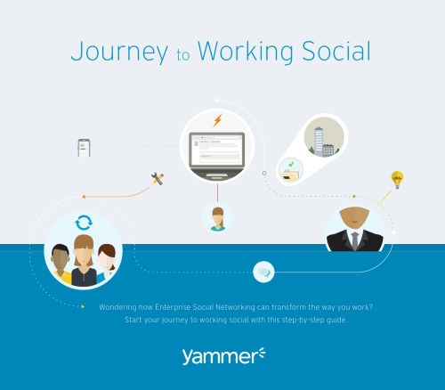 Journey to Working Social