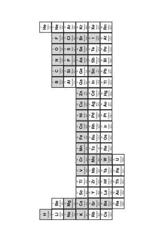 Chemical Fate and Transport in the Environment