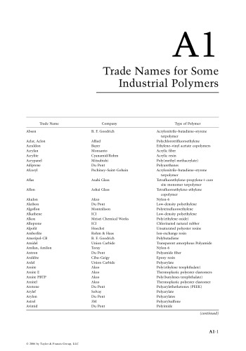 Plastics technology handbook