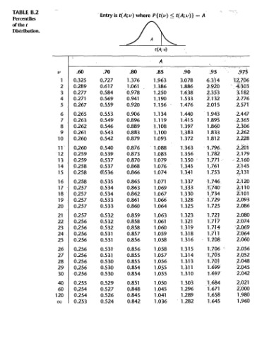 Applied linear statistical models