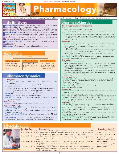 BarCharts QuickStudy Pharmacology