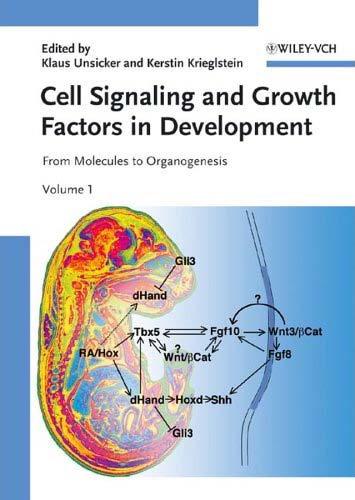 Cell Signaling and Growth Factors in Development: From Molecules to Organogenesis