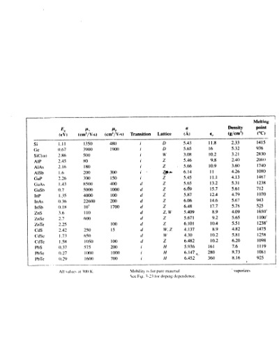 Solid State Electronic Devices 