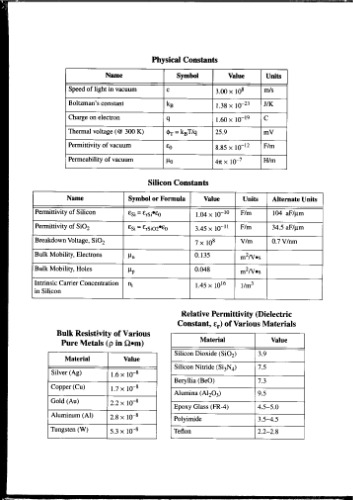 Digital Systems Engineering