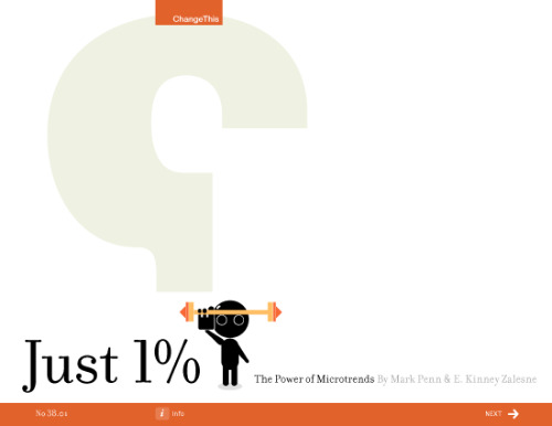 Just 1% The Power of Microtrends