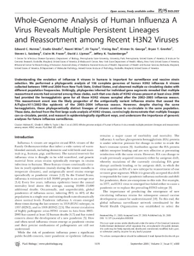 Whole-Genome Analysis of Human Influenza A Virus R