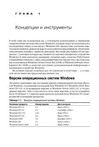 Внутреннее устройство Microsoft Windows.Windows Server 2003,Windows XP и Windows 2000