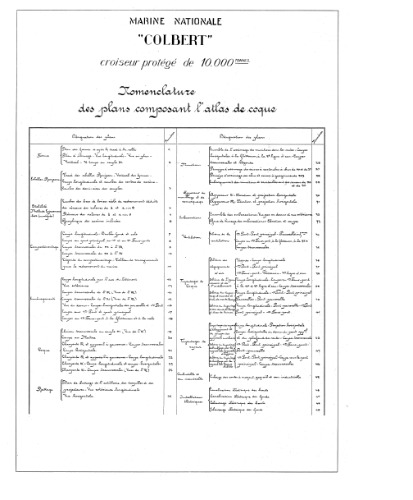 Чертежи кораблей французского флота - COLBERT 1928