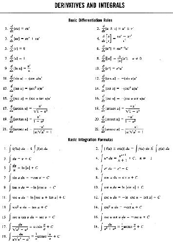 Derivatives and Integrals Chart. basic