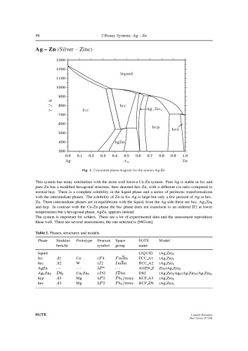 Binary Systems. Part 1 _ Elements and Binary Systems from Ag-Al to Au-Tl