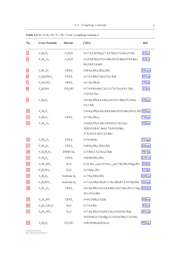 Chemical Shifts and Coupling Constants for Hydrogen-1. Part 3: Natural Products