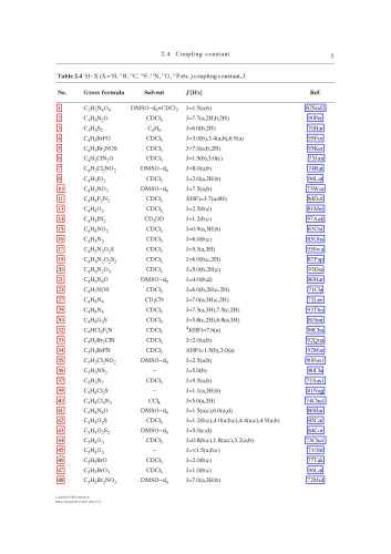 Chemical Shifts and Coupling Constants for Hydrogen-1. Part 2: Heterocycles