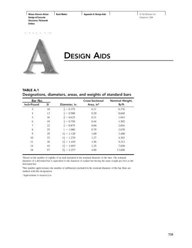 Design of Concrete Structures