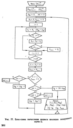 For guliaevskij.djvu