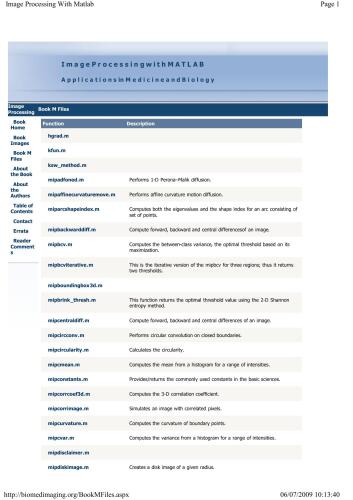 Image processing with MATLAB: Applications in medicine and biology(m-files)