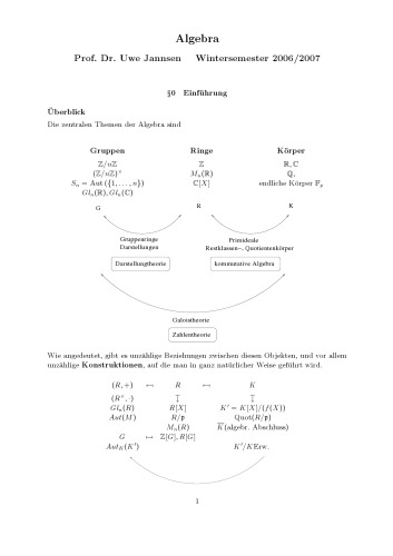 Algebra WS 2006/2007