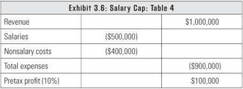 Simple Numbers, Straight Talk, Big Profits!: 4 Keys to Unlock Your Business Potential
