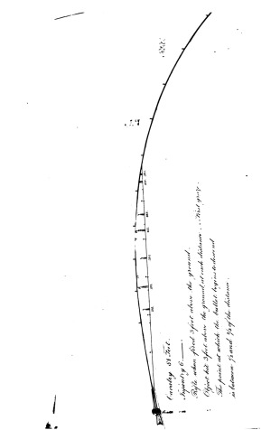 Illustrated Musketry vade mecum