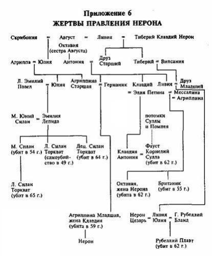 Нерон. Владыка земного ада
