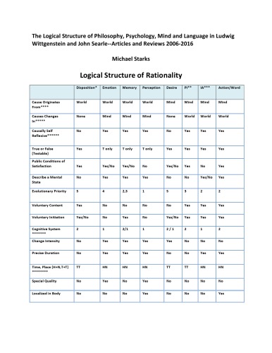 The Logical Structure of Philosophy, Psychology, Mind and Language in Wittgenstein and Searle