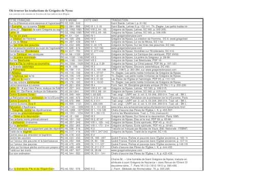 Gregory of Nyssa GNO 12