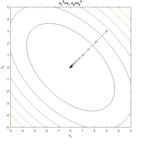 mACHINE lEARNING eXPERIMENTS