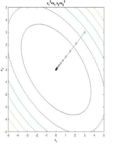 mACHINE lEARNING eXPERIMENTS
